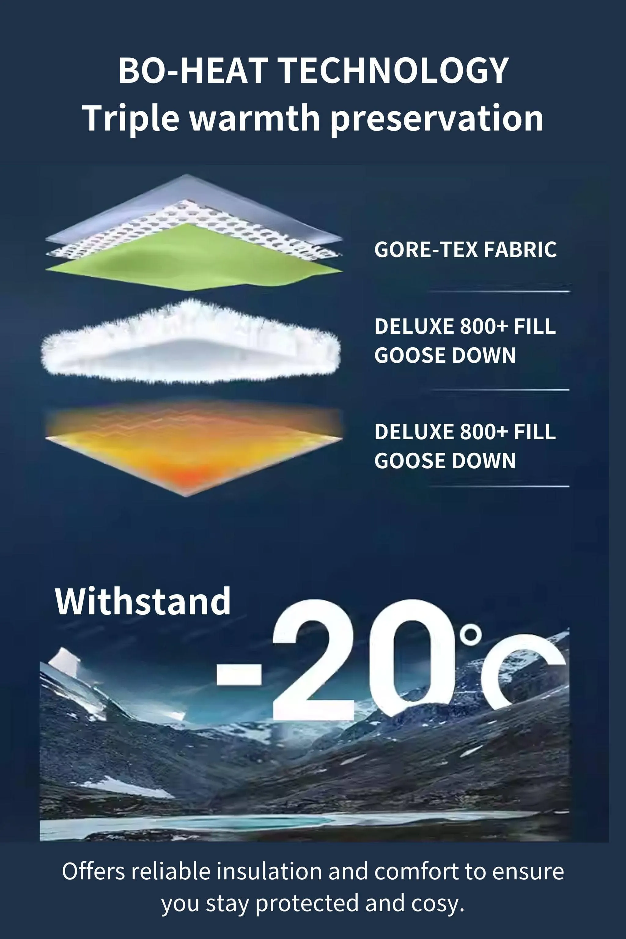 GORE-TEX® Goose Down Parka